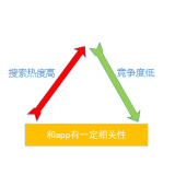 沂南老朱SEO:做SEO该如何选择关键词