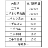沂南老狼SEO:通过关键词找规律拟定百万流量SEO策略