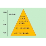 沂南网站整体关键词如何布局