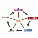 沂南吴磊:SEO外链技巧有哪些