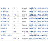 沂南米乐：SEO内容与外链哪个更重要