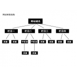 沂南如果操作高指数关键词呢？